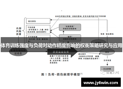 体育训练强度与负荷对动作精度影响的权衡策略研究与应用