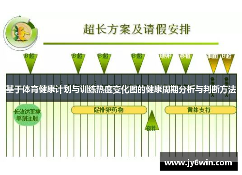 基于体育健康计划与训练热度变化图的健康周期分析与判断方法