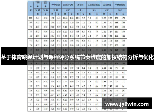 基于体育跳绳计划与课程评分系统节奏维度的加权结构分析与优化